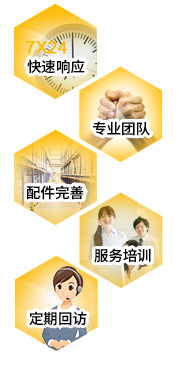 售后服務(wù)體系