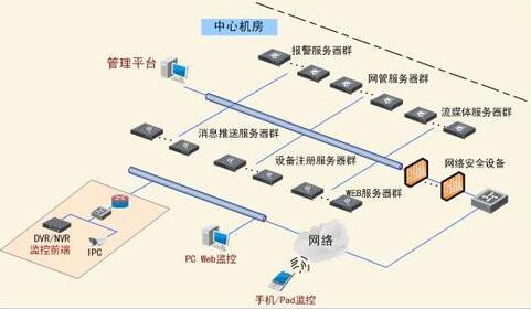 高清監(jiān)控系統(tǒng).jpg 高清監(jiān)控系統(tǒng).jpg