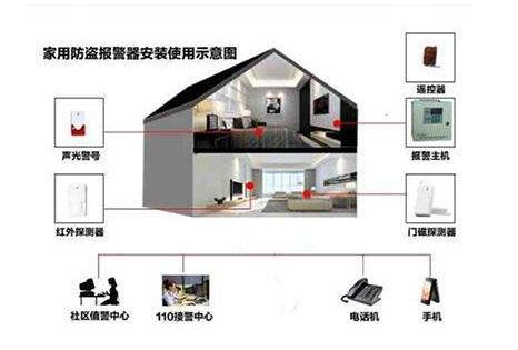 防盜報警系統(tǒng).jpg 防盜報警系統(tǒng).jpg