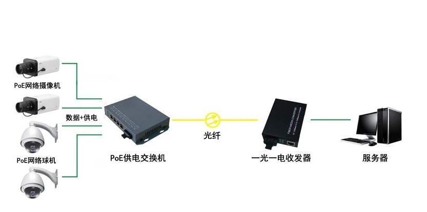 監(jiān)控安防.jpg 監(jiān)控安防.jpg